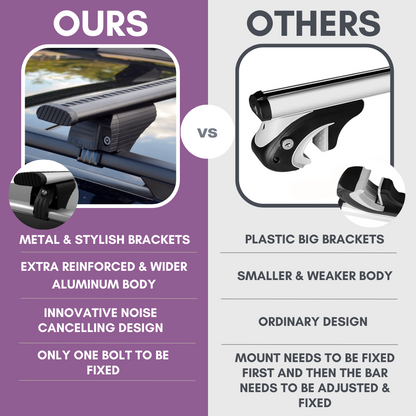 ERKUL Roof Rack Cross Bars for Honda Pilot 2009-2015 for Raised Rails - Silver